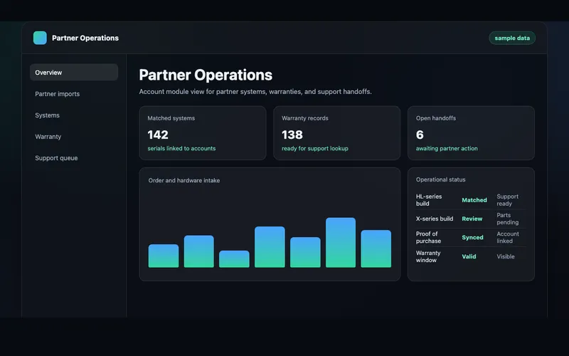 45Drives Account Application