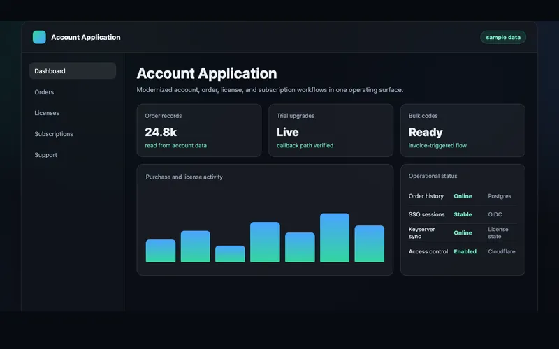 Account Application Relaunch